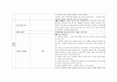 성인실습 checklist (신경계) 26페이지