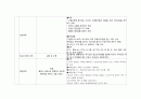 성인실습 checklist (신경계) 32페이지