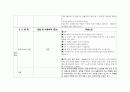 성인실습 checklist (신경계) 33페이지