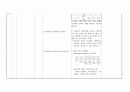 아동 통증, 피부손상위험성 간호과정 2페이지