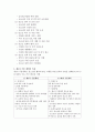 [사회복지 정책론] 관심분야의 사회복지정책(제도)분석 - 제5차 청소년 정책 기본계획과 정책과제 2페이지