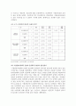[사회복지 조사론] 청소년 수련관 운영방식 결정 요인에 관한 연구 8페이지