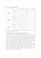 [사회복지 조사론] 청소년 수련관 운영방식 결정 요인에 관한 연구 11페이지