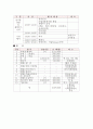 성인학습 및 상담 레포트 (평생교육 프로그램 참여 보고서) - 연천군 학습마을 개소식(푸르미 학습 마을 개소식 및 현판식) 2페이지