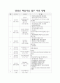 성인학습 및 상담 레포트 (평생교육 프로그램 참여 보고서) - 연천군 학습마을 개소식(푸르미 학습 마을 개소식 및 현판식) 3페이지