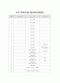 성인학습 및 상담 레포트 (평생교육 프로그램 참여 보고서) - 연천군 학습마을 개소식(푸르미 학습 마을 개소식 및 현판식) 9페이지