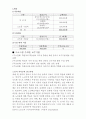 [독후감/서평/요약] 평생교육방법론  2페이지