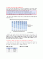 애플 아이패드 제품분석및 아이패드 성공요인분석  8페이지
