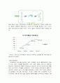 아이웨딩 네트웍스 경영혁신 전략분석  10페이지