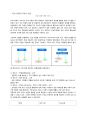 자동차 산업 (국산차,수입차,중고차,대포차) 유통구조 분석및 바람직한 자동차 유통구조를 위한 전략제안  4페이지