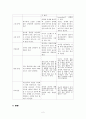 [모성간호학] 자연분만 NSVD(Normal Spontaneous Vaginal Delivery) 분담과제 보고서 4페이지