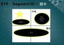 롯데캐슬(Lotte Castle) 기업분석 및 롯데캐슬 마케팅 SWOT,4P,STP 분석.PPT자료 24페이지