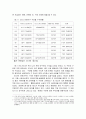 구단의 경제학 - 이윤극대화, 시장구조와 가격전략, 구단 창단과 거래, 응용(승자의 저주) 4페이지