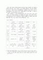 구단의 경제학 - 이윤극대화, 시장구조와 가격전략, 구단 창단과 거래, 응용(승자의 저주) 8페이지