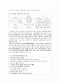 구단의 경제학 - 이윤극대화, 시장구조와 가격전략, 구단 창단과 거래, 응용(승자의 저주) 16페이지