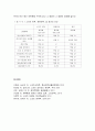 선수시장 - 선수시장의 특성, 드래프트제, 보류제도 웨이브 조항, 샐러리 캡 및 FA제, 계약금과 연봉의 결정, 훈련과 연봉 및 효율적 계약파기, 슈퍼스타 현상과 평가, 선수 트레이드, 선수협의회, 감독시장 35페이지