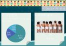 유한킴벌리 - 마케팅부 모닝미팅 유한킴벌리 SWOT분석 & 제품 STP전략, 마케팅전략분석 PPT자료 10페이지