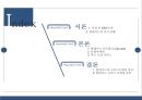 현대카드(Hyundai Card) 서비스마케팅전략분석과 현대카드 마케팅시사점.PPT자료 2페이지