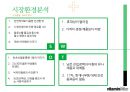 글라소 비타민워터(Glaceau VitaminWater) 제품분석 및 글라소 비타민워터 마케팅전략제안 PPT자료 14페이지