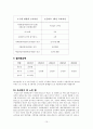 방통대 식품영양학과 육아교육과정 10페이지