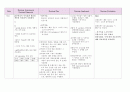 MICU 내과중환자실 실습 보고서. case study 급성 신부전 acute renal failure. ARF 9페이지