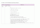 MICU 내과중환자실 실습 보고서. case study 급성 신부전 acute renal failure. ARF 11페이지
