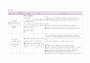 MICU 내과중환자실 실습 보고서. case study 급성 신부전 acute renal failure. ARF 12페이지