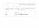 MICU 내과중환자실 실습 보고서. case study 급성 신부전 acute renal failure. ARF 13페이지