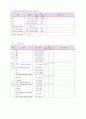 MICU 내과중환자실 실습 보고서. case study 급성 신부전 acute renal failure. ARF 17페이지