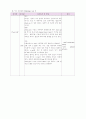 MICU 내과중환자실 실습 보고서. case study 급성 신부전 acute renal failure. ARF 18페이지