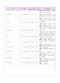 SICU 외과중환자실 case study 컨퍼런스.ICH IVH 뇌내출혈 뇌실내출혈 3페이지