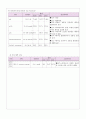 SICU 외과중환자실 case study 컨퍼런스.ICH IVH 뇌내출혈 뇌실내출혈 4페이지