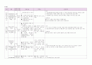 SICU 외과중환자실 case study 컨퍼런스.ICH IVH 뇌내출혈 뇌실내출혈 5페이지