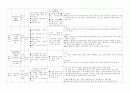 SICU 외과중환자실 case study 컨퍼런스.ICH IVH 뇌내출혈 뇌실내출혈 6페이지