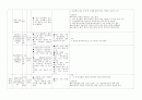 SICU 외과중환자실 case study 컨퍼런스.ICH IVH 뇌내출혈 뇌실내출혈 8페이지