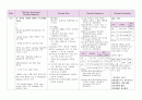 SICU 외과중환자실 case study 컨퍼런스.ICH IVH 뇌내출혈 뇌실내출혈 14페이지