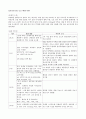 응급실 컨퍼런스 케이스 스터디 case study (SAH(지주막하 출혈), 복부팽만, 뇌졸중, 충수돌기염, 장폐색증, 증상, 진단, 검사) 1페이지