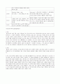 응급실 컨퍼런스 케이스 스터디 case study (SAH(지주막하 출혈), 복부팽만, 뇌졸중, 충수돌기염, 장폐색증, 증상, 진단, 검사) 2페이지