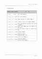 수방대책 계획서(하절기 수해 및 재해예방) 9페이지