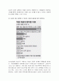 우리사회 성차별에 대해 토론. 6페이지