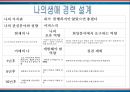 커리어로드맵.ppt 11페이지