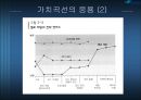 시장조사 >> 차별화전략 -진입전략과 같이 & 창업기업의 전략 -진입전략과 같이.PPT자료 17페이지