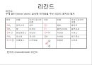 [Co(NH3)4CO3]NO3로 부터 [Co(NH3)5Cl]Cl2 합성.PPT자료 8페이지