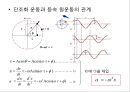 단조화운동.PPT자료 6페이지