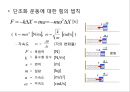 단조화운동.PPT자료 7페이지