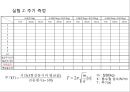 단조화운동.PPT자료 18페이지