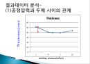 [신소재공학요소설계발표] 반도체 형성 원리에 대한 발표 자료 - Sputtering을 이용한 Ti 증착.PPT자료 22페이지