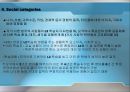 [교육론] Social contexts of Second Language Acquisition.PPT자료 19페이지