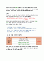 식사일기와 운동일기 (7일차x2) 2페이지