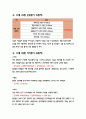 식사일기와 운동일기 (7일차x2) 18페이지